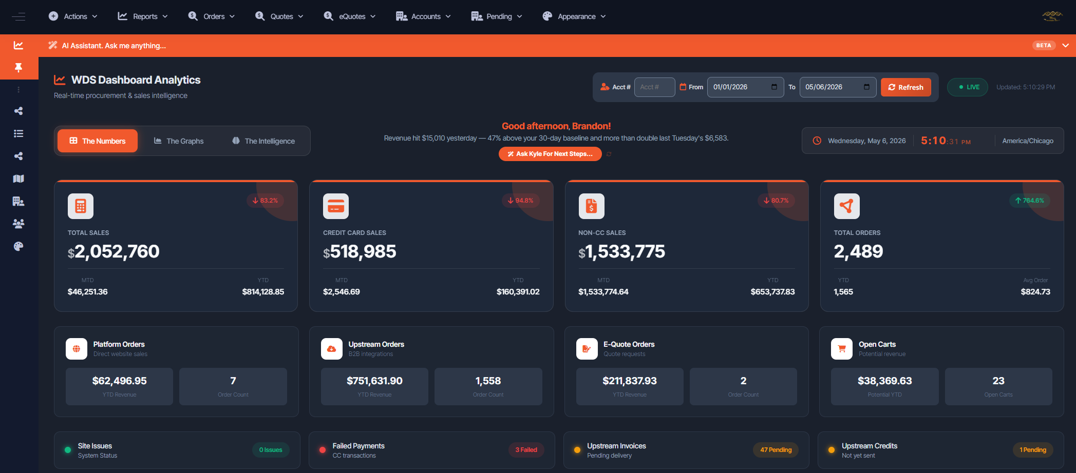 Dashboard â€” Graphs Dark